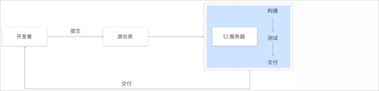 image-20230226213054231